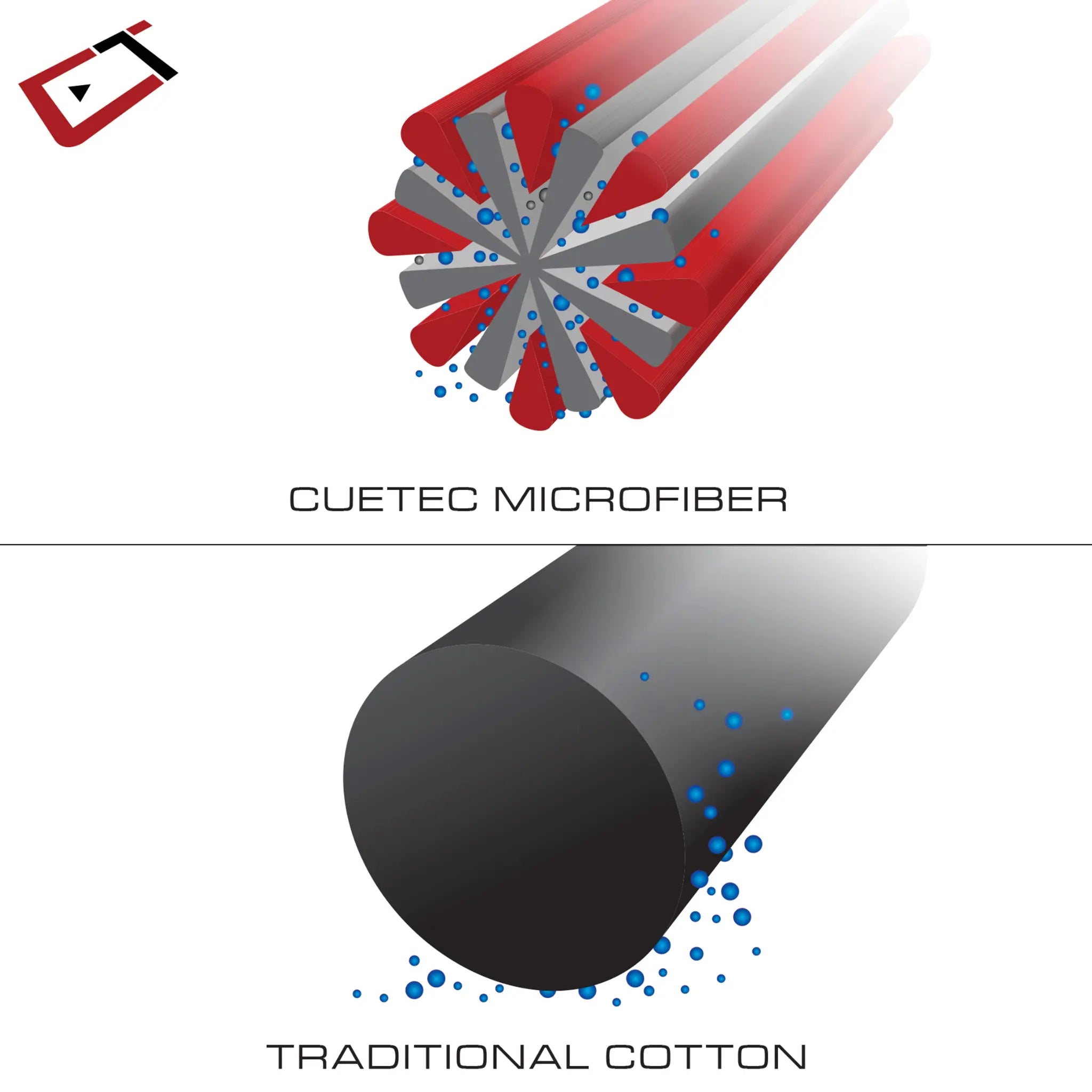Toalha Microfibra Cuetec Toalha Microfibra Cuetec